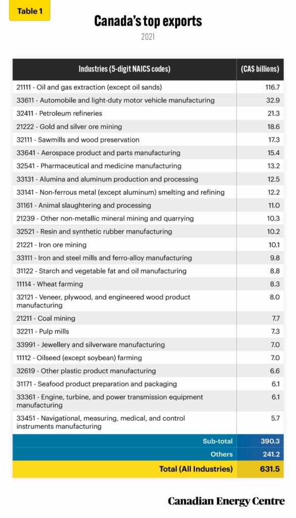 canada’s trade in renewable energy products 1