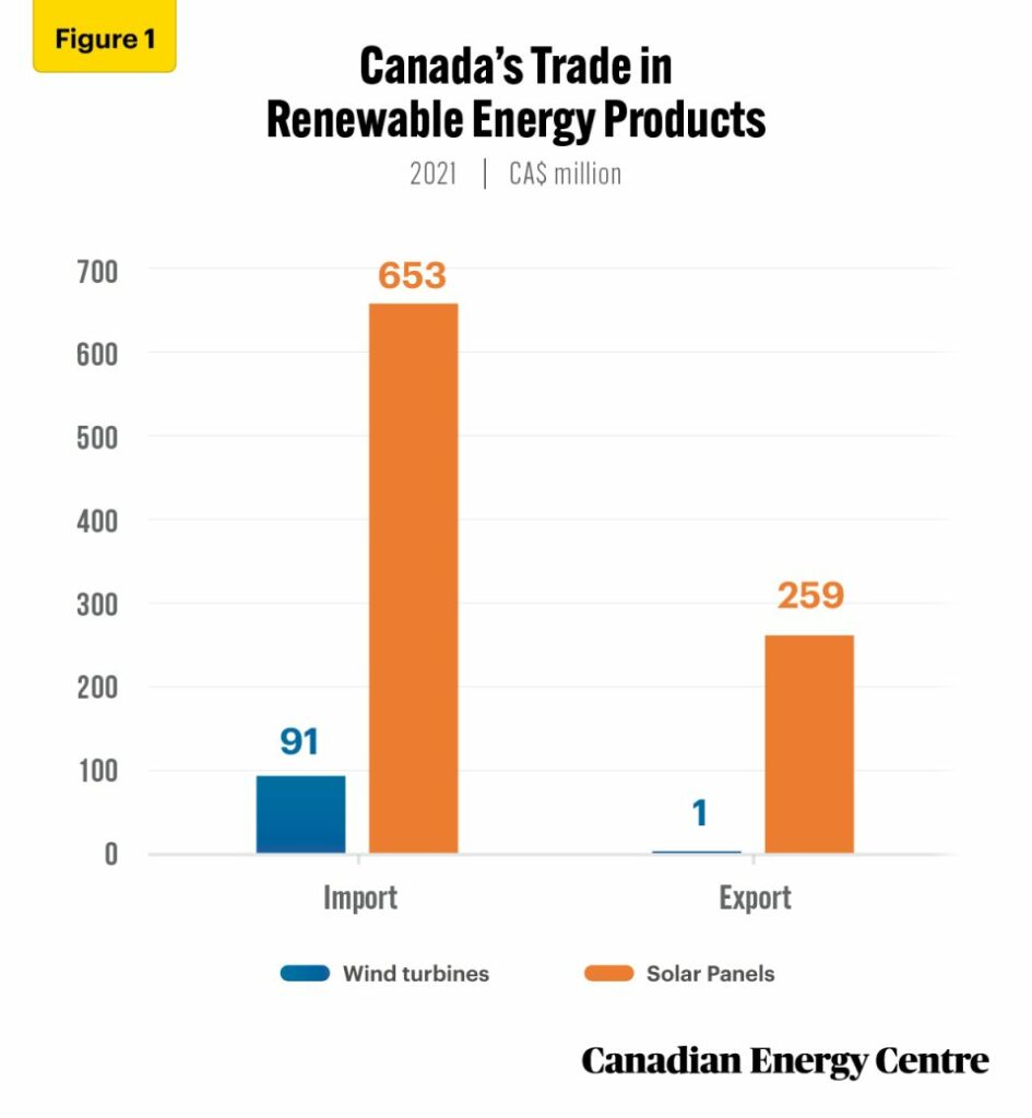 canada’s trade in renewable energy products 2