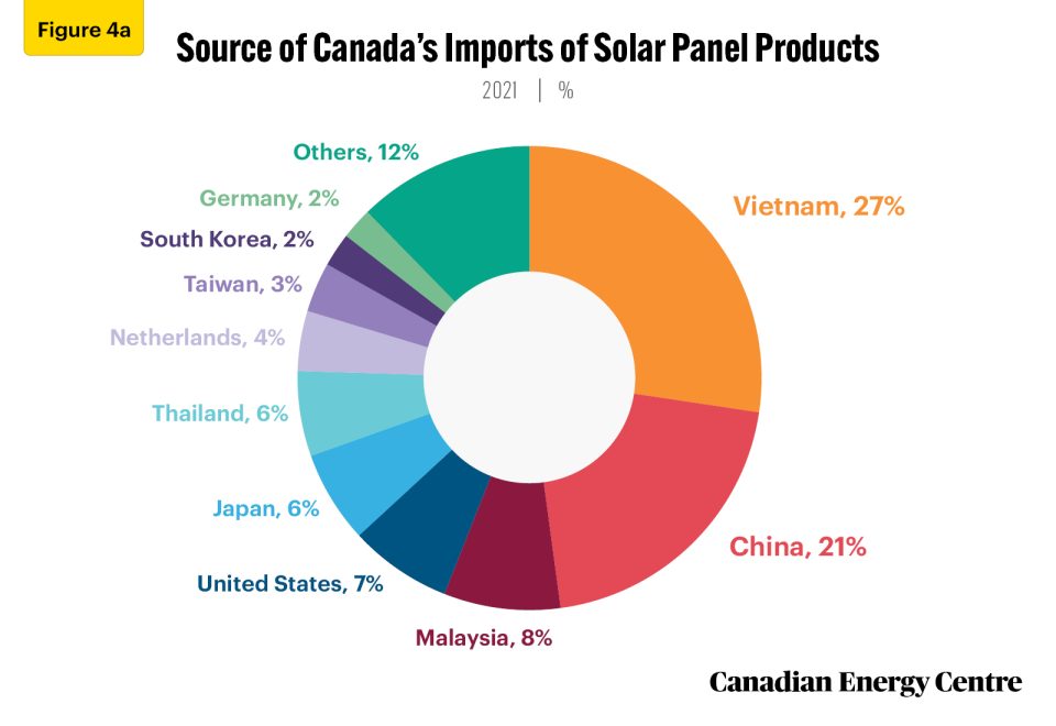 canada’s trade in renewable energy products 5