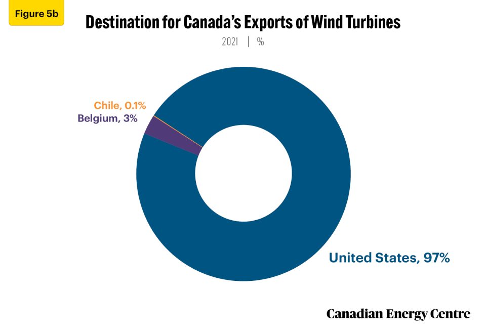 canada’s trade in renewable energy products 8