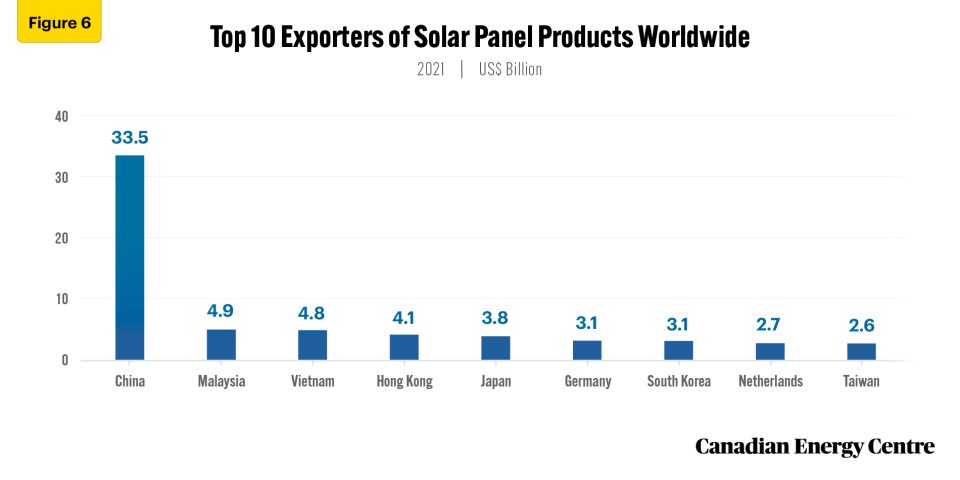 canada’s trade in renewable energy products 9