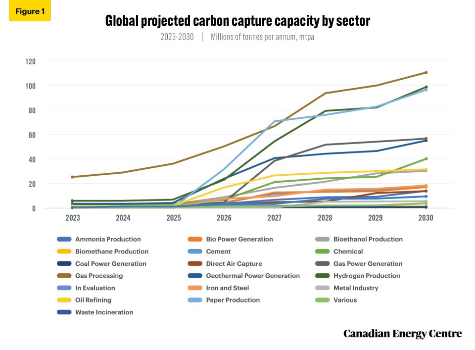 carbon capture, utilization and storage (ccus) will spearhead energy transformation 1