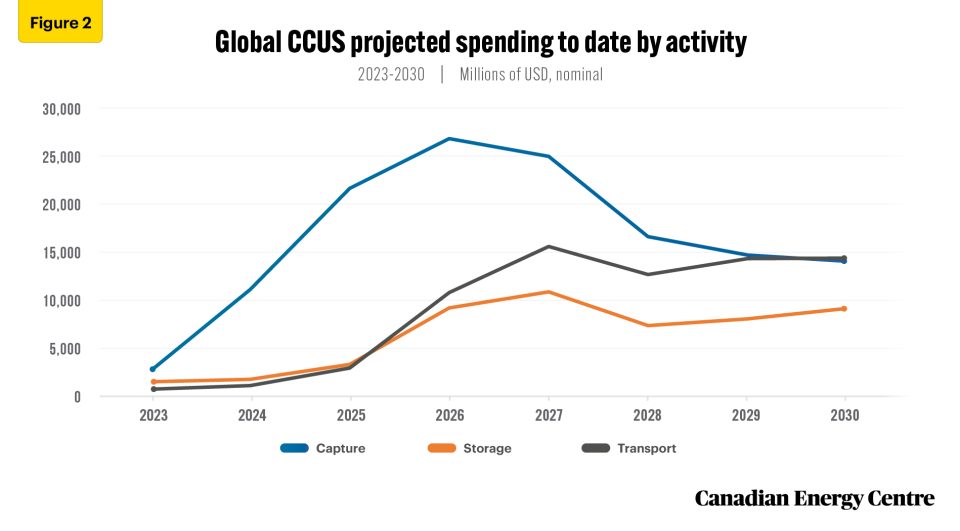 carbon capture, utilization and storage (ccus) will spearhead energy transformation 2