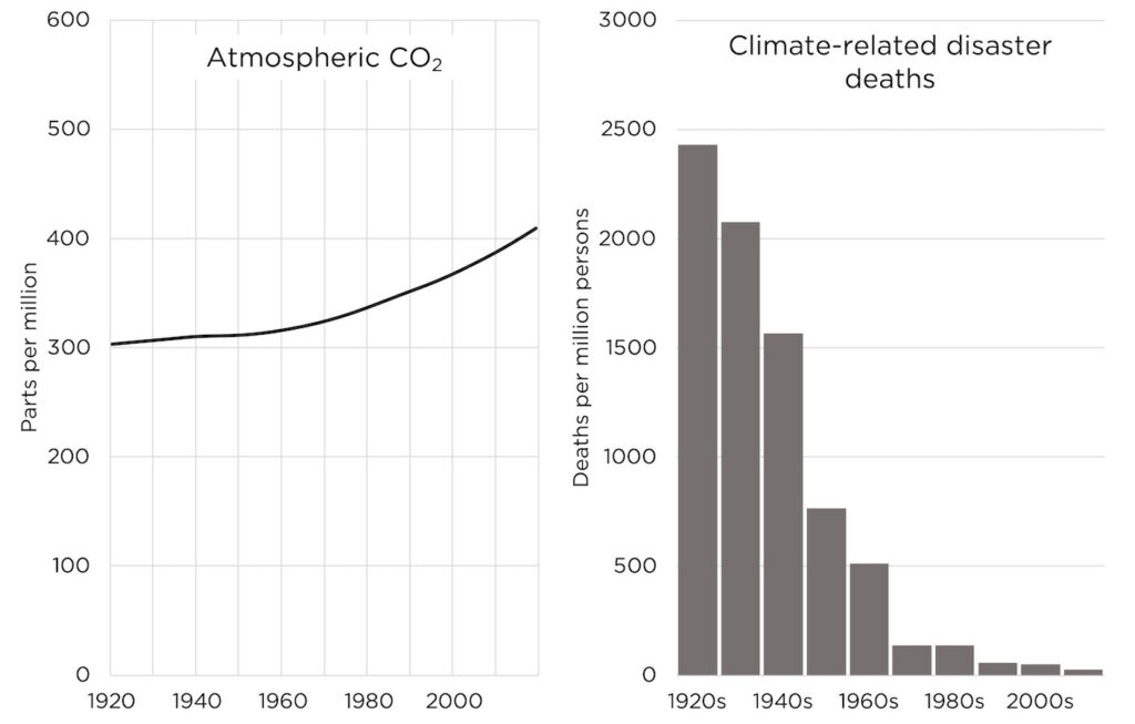 some of my favorite talking points on energy, environment, and climate – alex epstein 1
