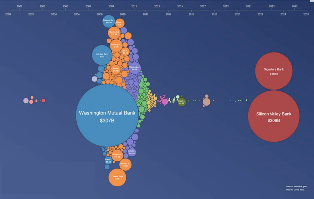 whose responsible for the banking crisis – energyminute 2