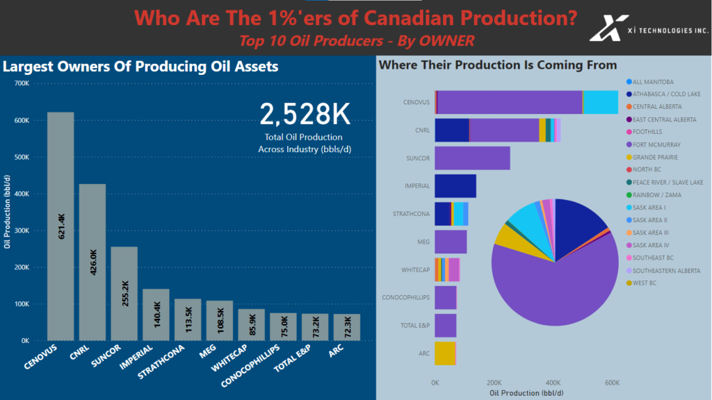 xi technologies top 10 producers for 2022 1