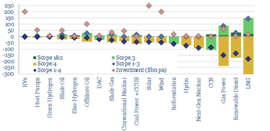 aligning g7 natural gas policies energyminute chart