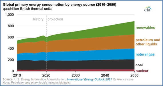 avoiding the risk of energy insecurity – yogi schulz 1