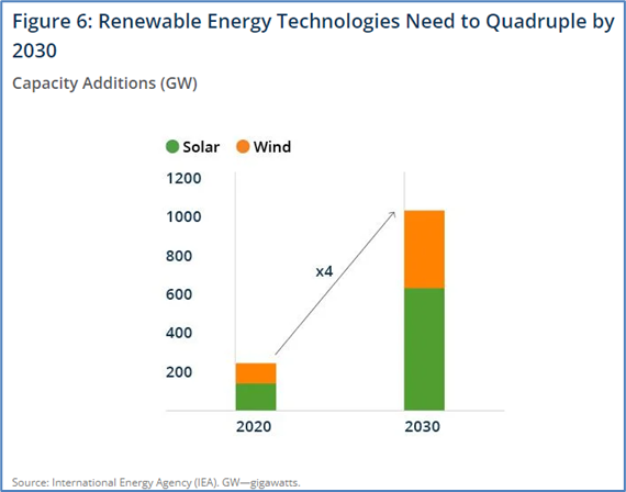 avoiding the risk of energy insecurity – yogi schulz 2