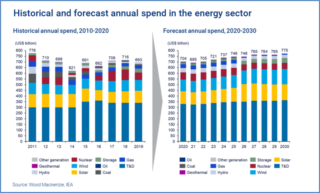 avoiding the risk of energy insecurity – yogi schulz 4