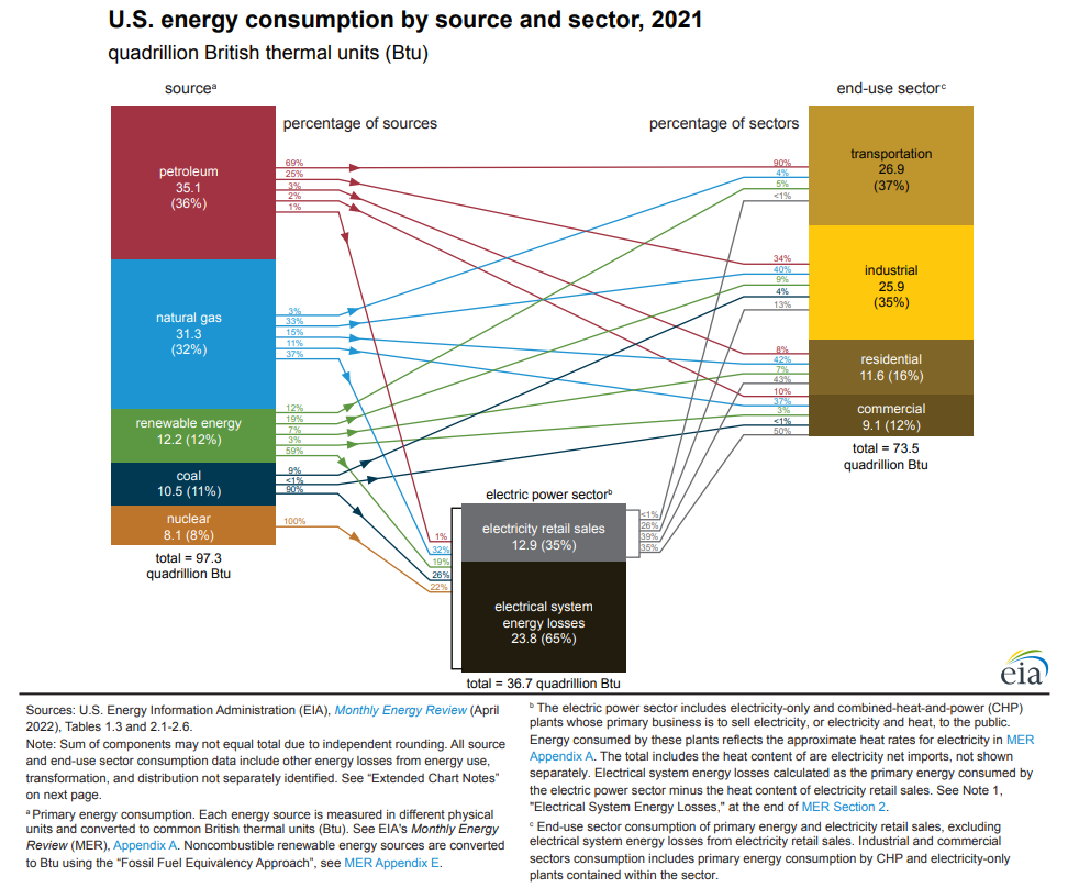 biden's 67% ev policy a dictatorial attack on the american driver and the us grid – alex epstein 2
