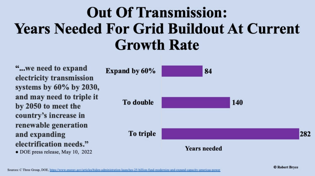 biden's 67% ev policy a dictatorial attack on the american driver and the us grid – alex epstein 5