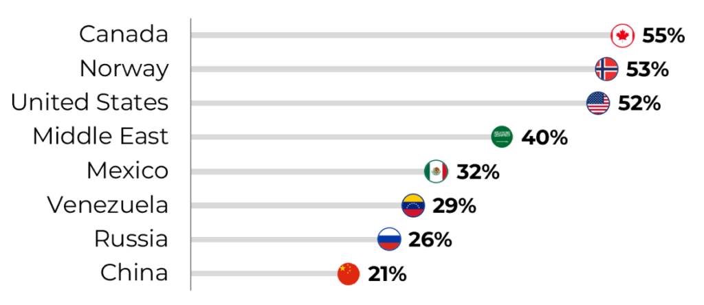 ipsos canada is #1 chart