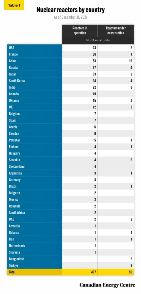 nuclear power in the global energy mix 1