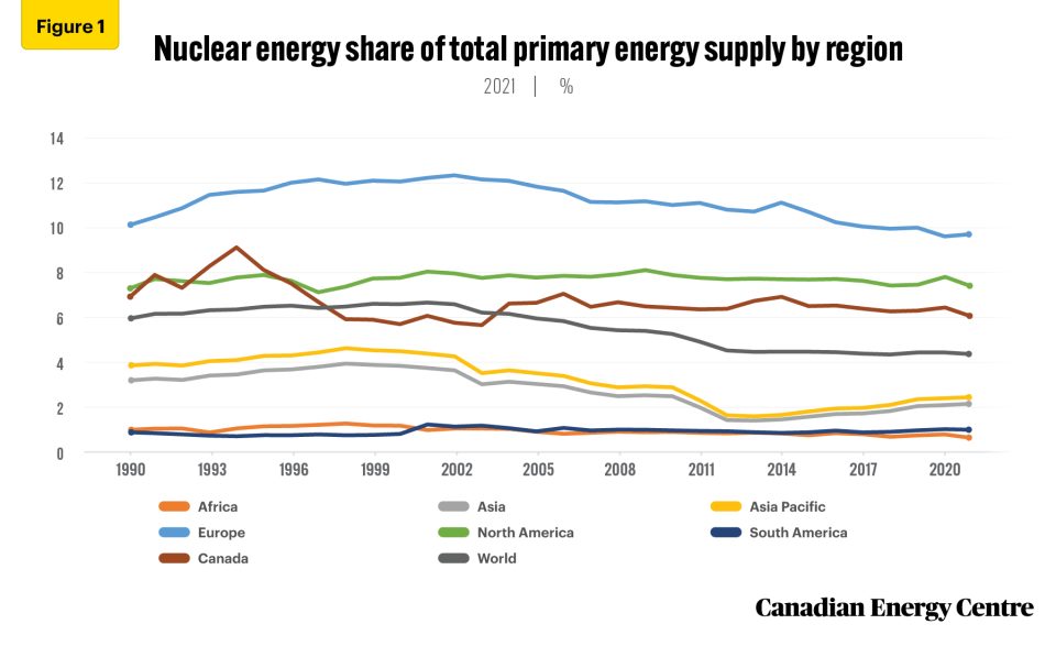nuclear power in the global energy mix 2