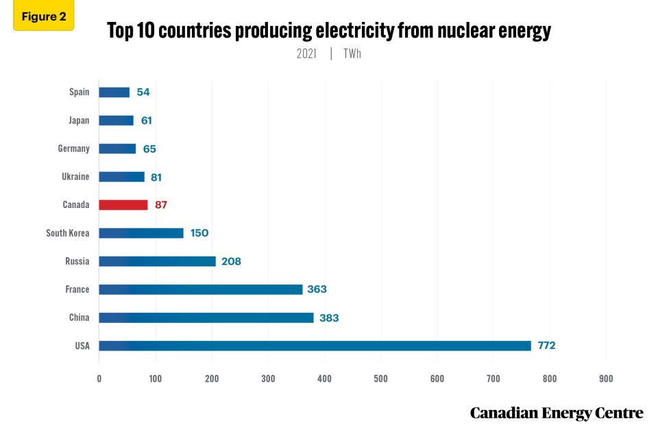 nuclear power in the global energy mix 3