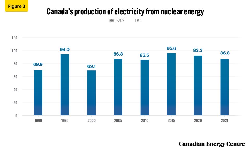 nuclear power in the global energy mix 4