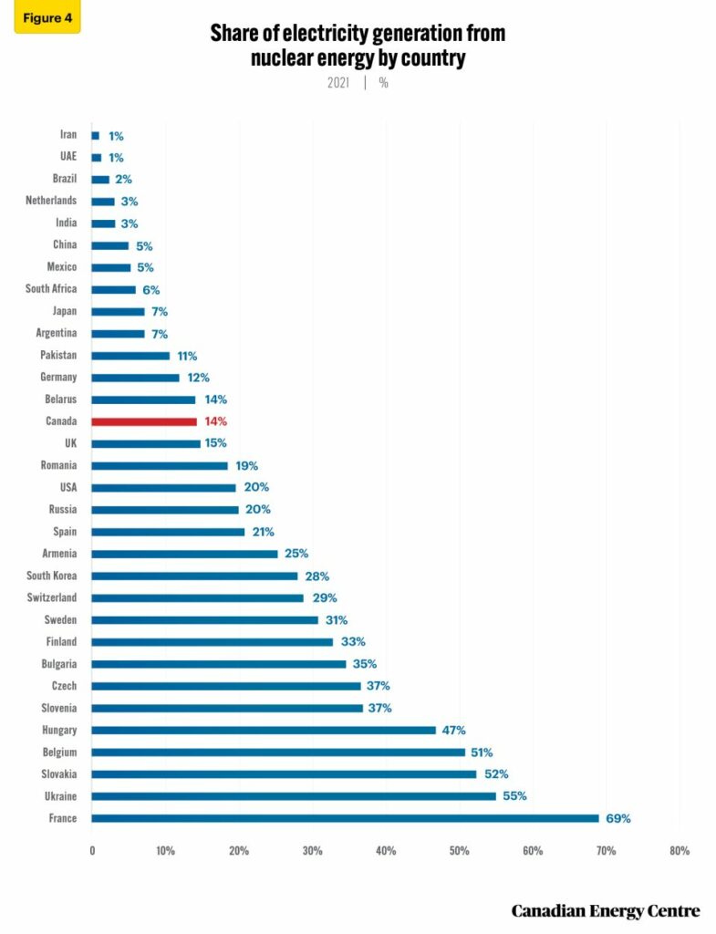 nuclear power in the global energy mix 5