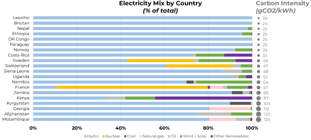 is it time to rethink hydro energyminute 2