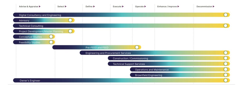 kent consulting asset lifescycle