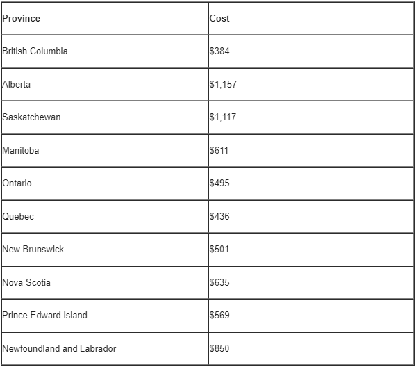 second carbon tax costs average family up to $1,157 by 2030 parliamentary budget officer