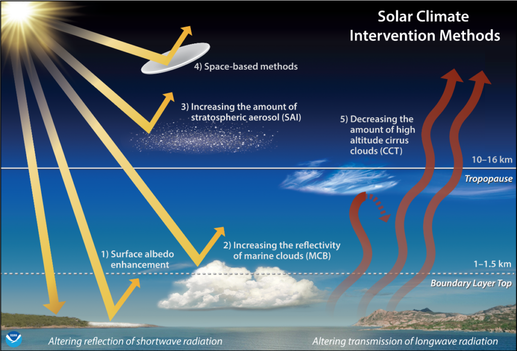 solar geoengineering, the less evil version 2