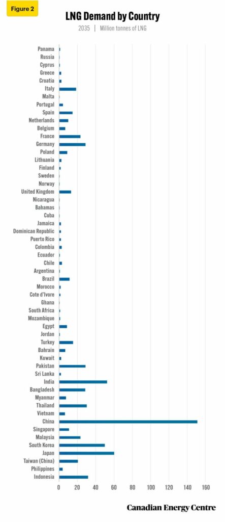 examining global lng markets in 2035 2