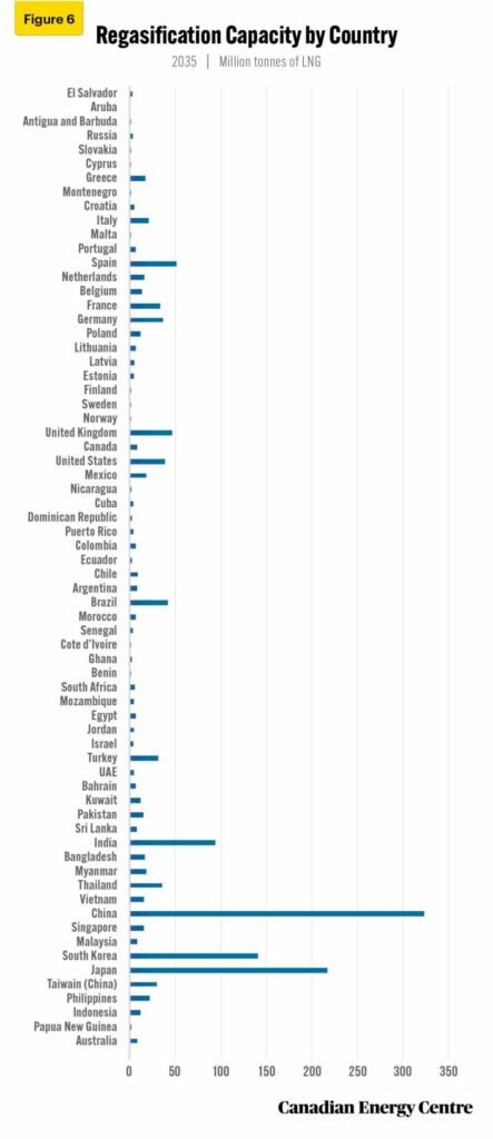 examining global lng markets in 2035 6