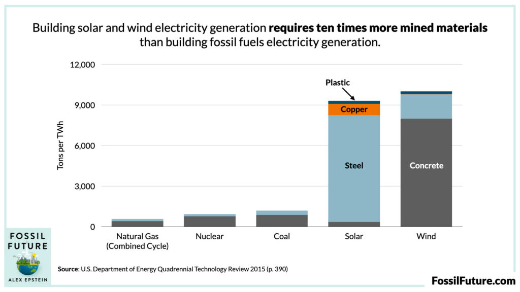 green energy is neither energy nor green – alex epstein 2