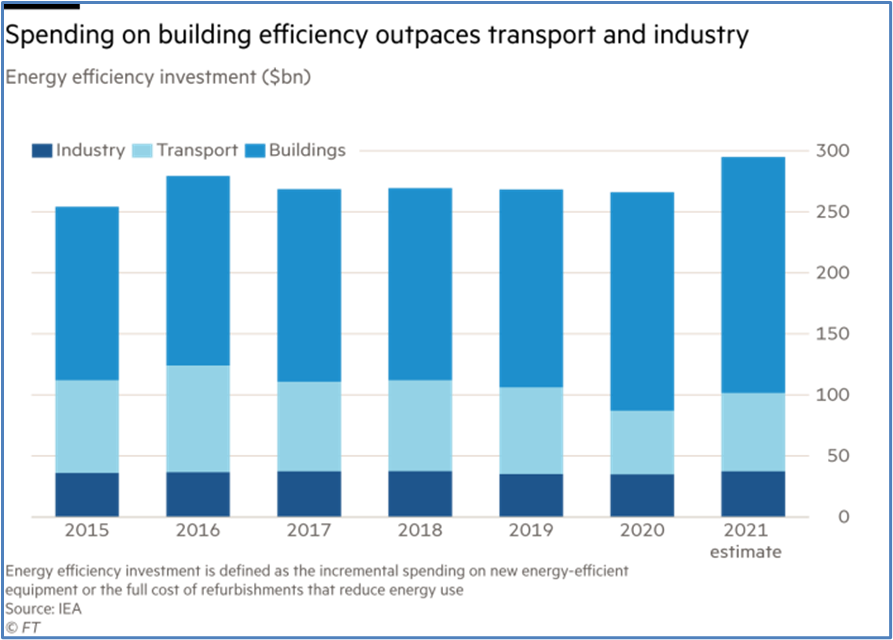 what actions will achieve net zero ghg emissions part 2 2