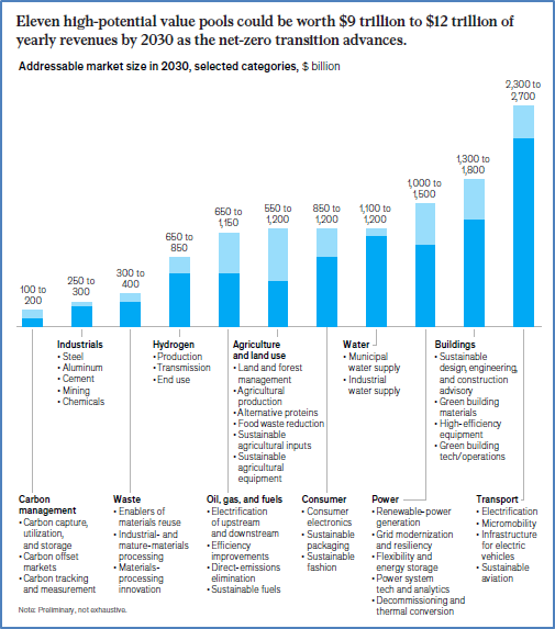 what actions will achieve net zero ghg emissions part 3 1
