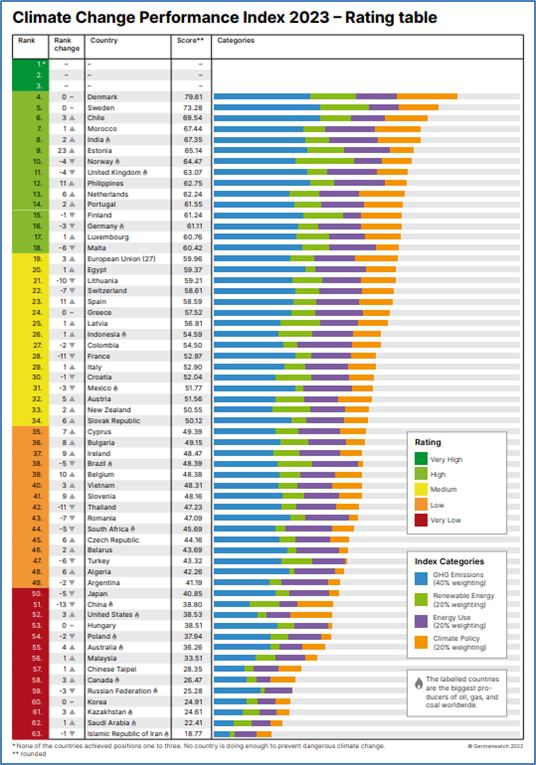 what actions will achieve net zero ghg emissions part 3 2