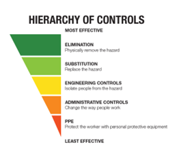 why ppe is the last line of defense 2