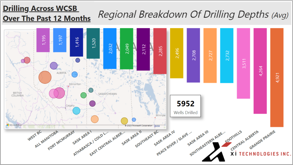 xi technologies drilling overview – regional breakdown
