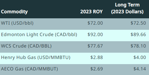 glj july price forecast 2023