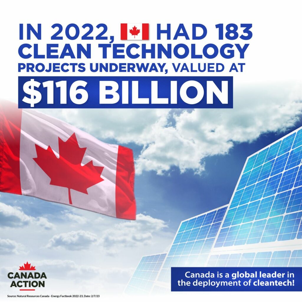in 2022 canada had 163 billion dollars worth of renewable energy projects underway