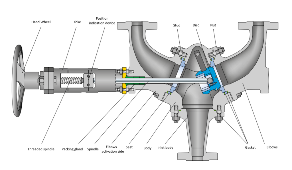 westech august 8 2023 change over valve design