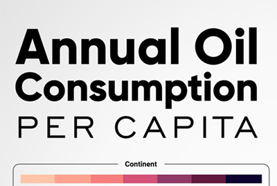 oil consumption per capita energyminute feature image