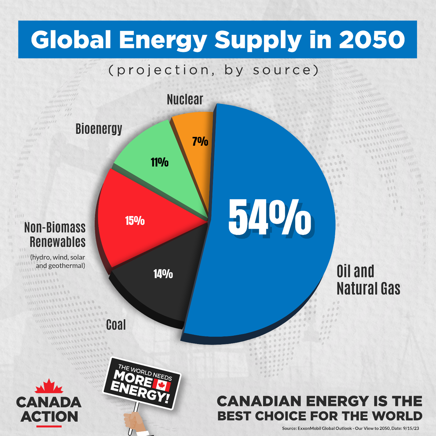 5 Reasons Why the World Needs More Canadian Energy Canadian Energy
