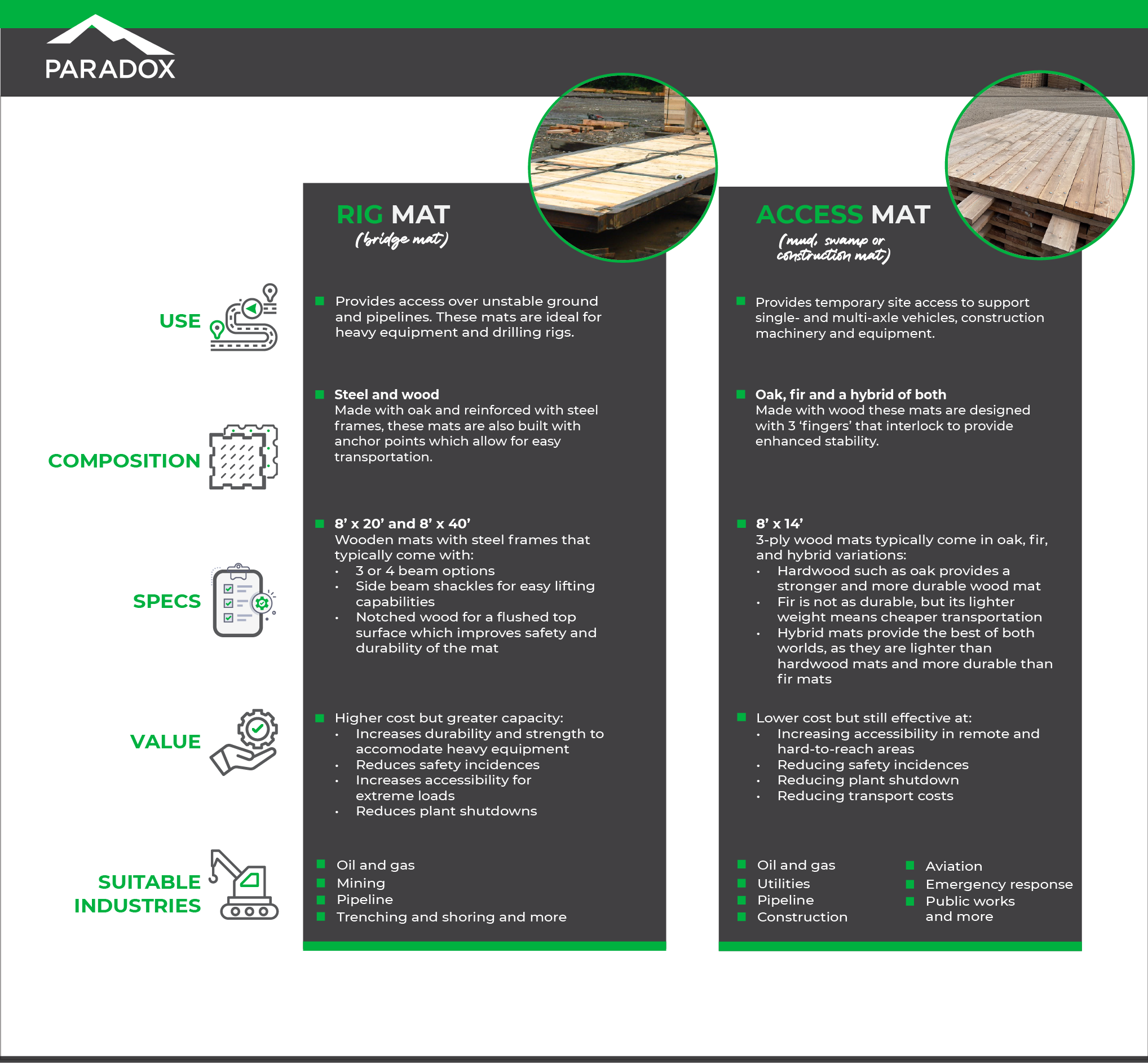 Rig Mat vs Access Mat Who’s Who? Canadian Energy News, Top