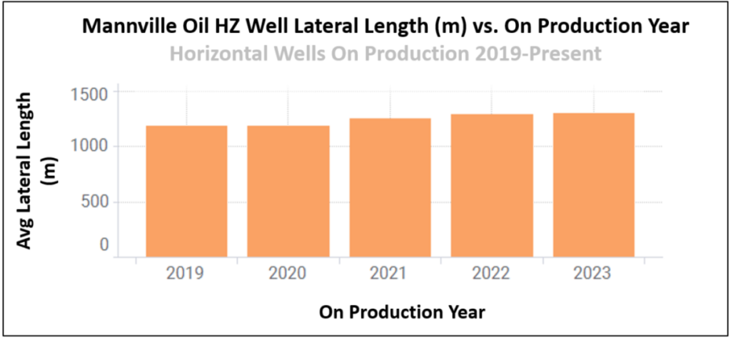 unlocking the potential of mannville oil in the lloydminster and cold lake areas – part 1 figure 6