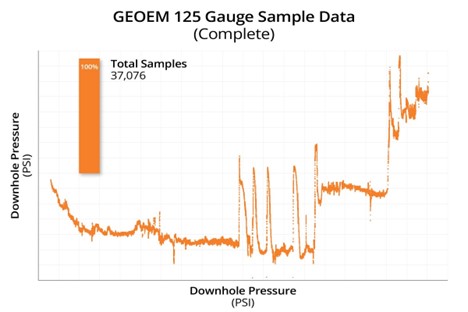 the wireless downhole monitoring dream now a reality geo psi 10