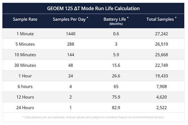 the wireless downhole monitoring dream now a reality geo psi 8