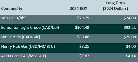 glj july price forecast the summer market table 1