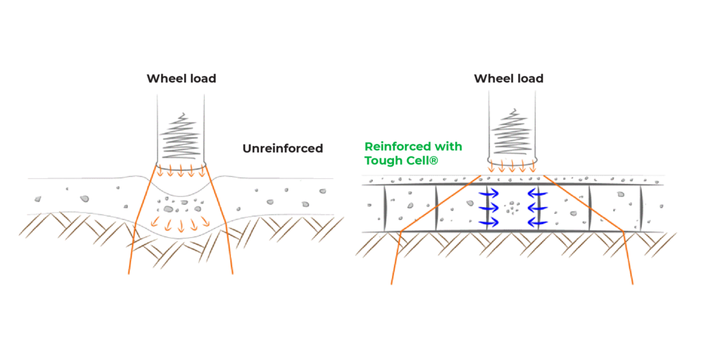 load distribution diagram 02