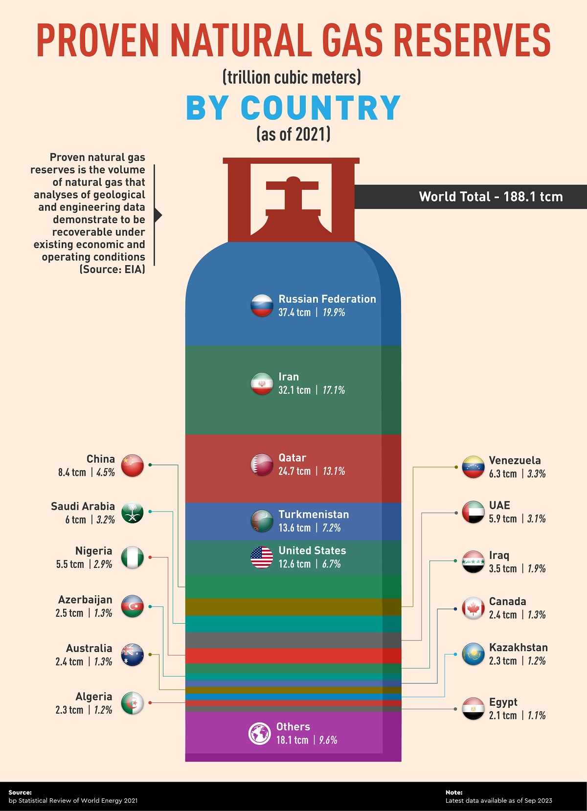 visualizing natural gas reserves by country – visual capitalist