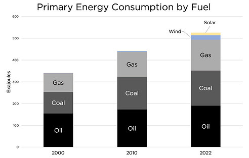 energy sound bites on fossil fuels, part 2 alex epstein 2