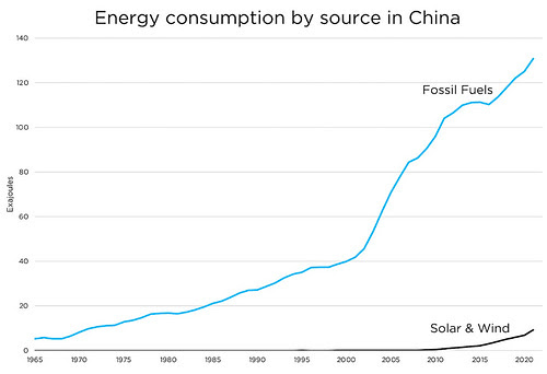 energy sound bites on fossil fuels, part 2 alex epstein 3