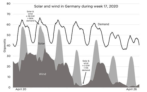 energy sound bites on fossil fuels, part 2 alex epstein 4