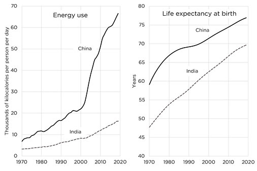 energy sound bites on fossil fuels, part 2 alex epstein 6